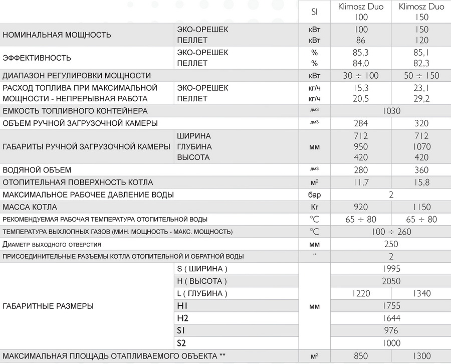 Klimosz Duo NG info 02